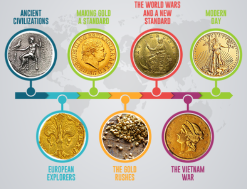 History of Gold as a Currency | Rocky Mountain Coin